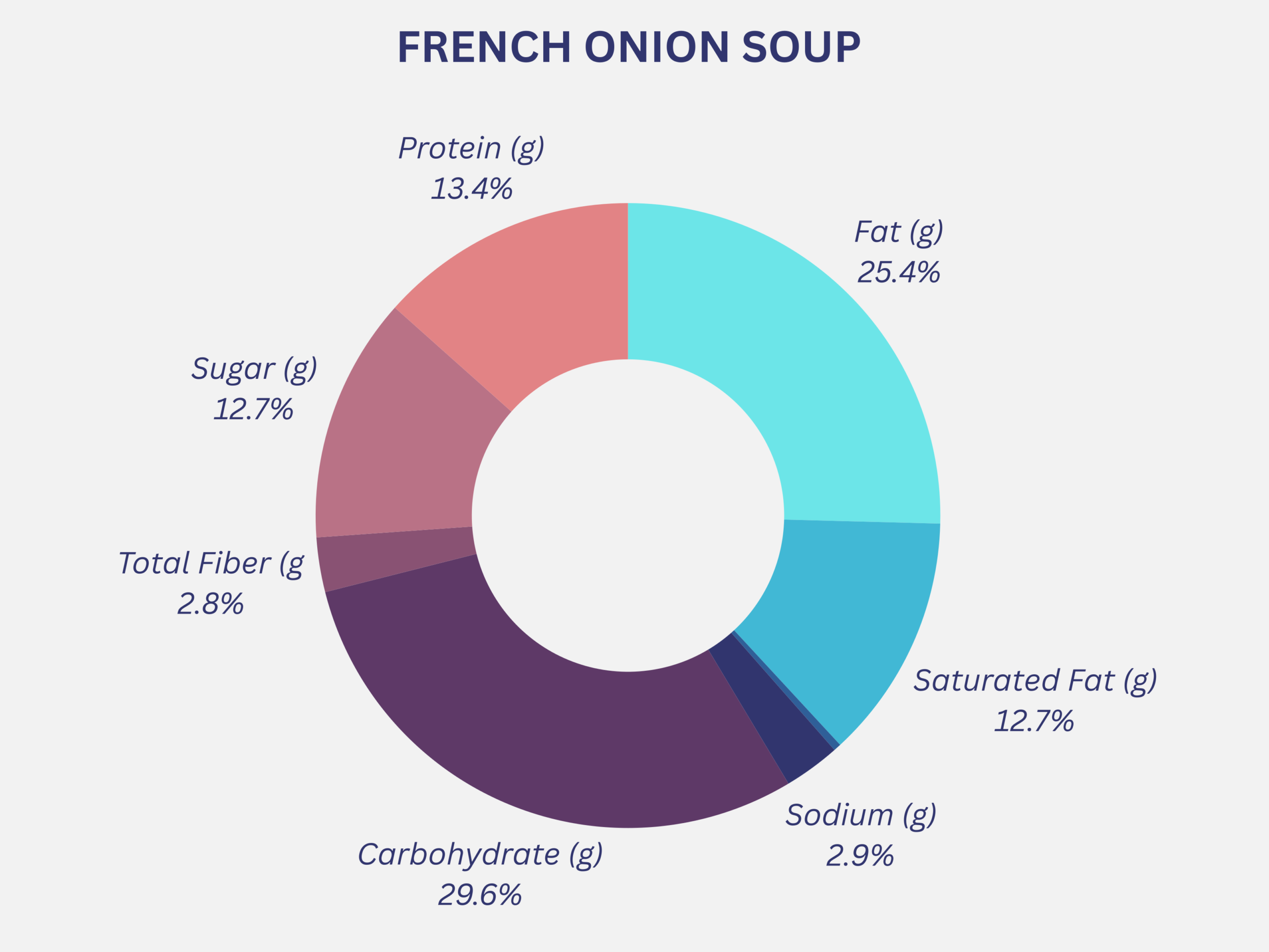 French Onion Soup calories chart