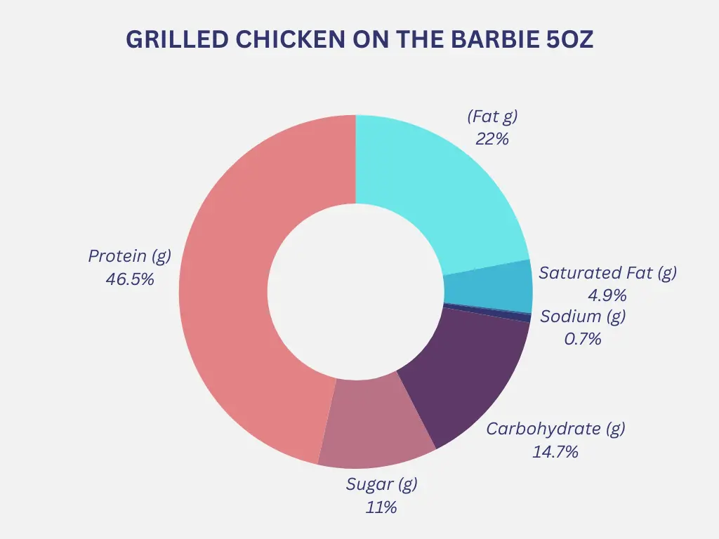 grilled chicken on the barbie calories chart