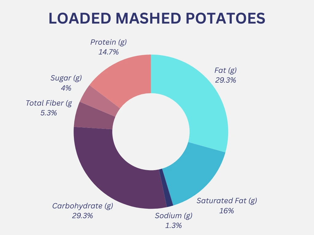 Loaded Mashed Potatoes
