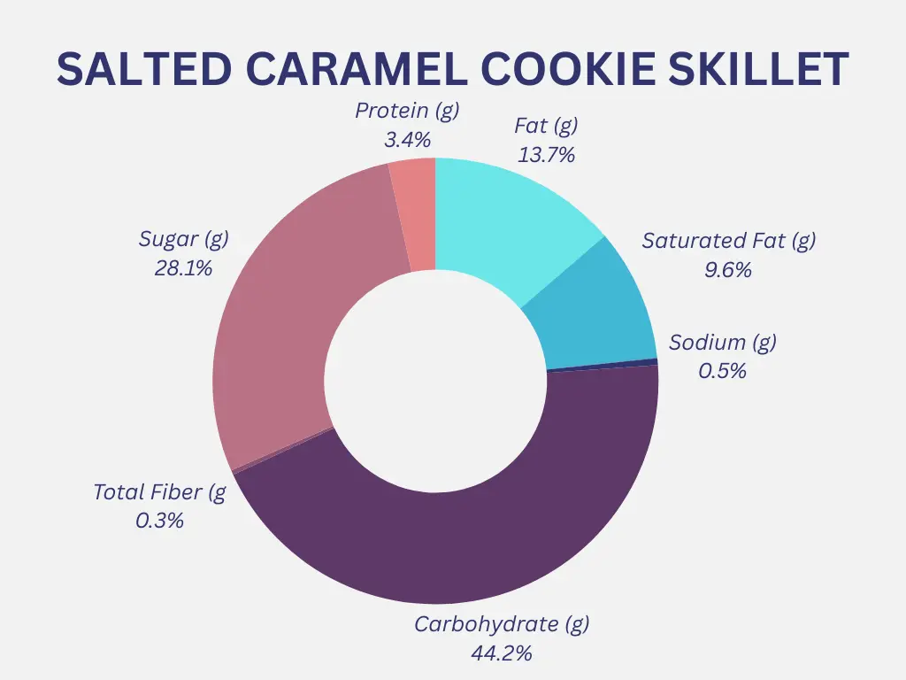 Salted Caramel Cookie Skillet Nutrition Graph